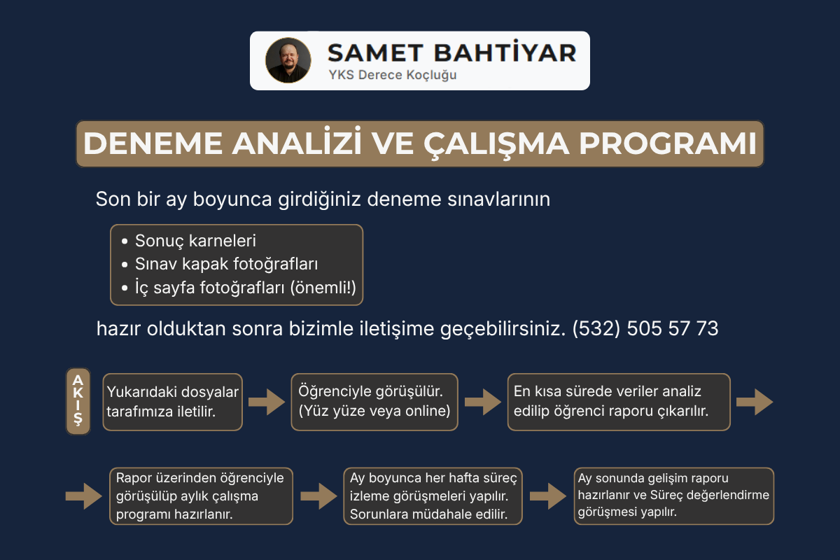 Deneme Analizi ve Çalışma Programı
